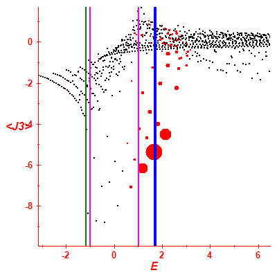 Peres lattice <J3>